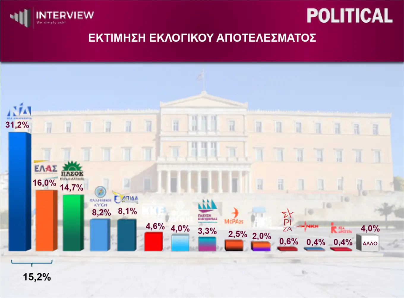 Φωτογραφία