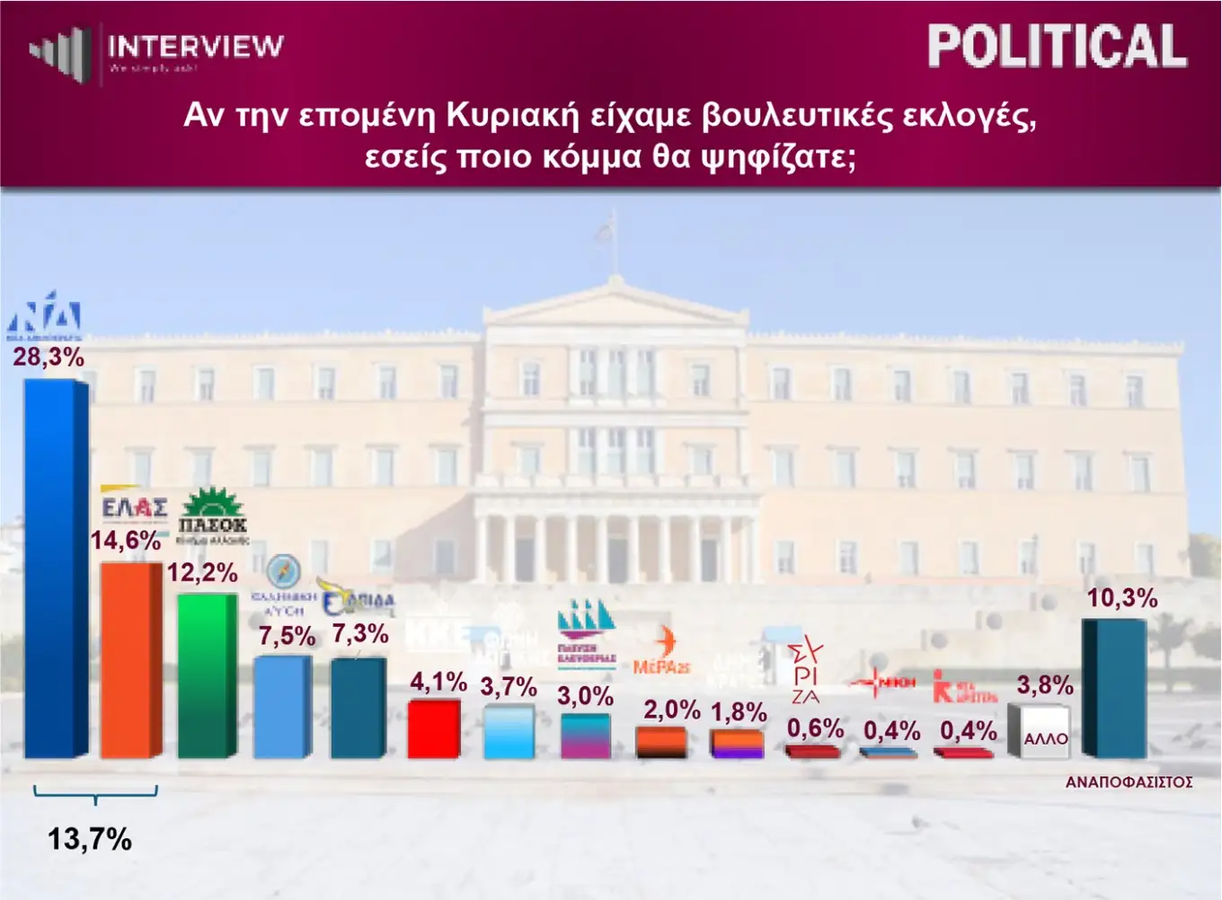 Φωτογραφία