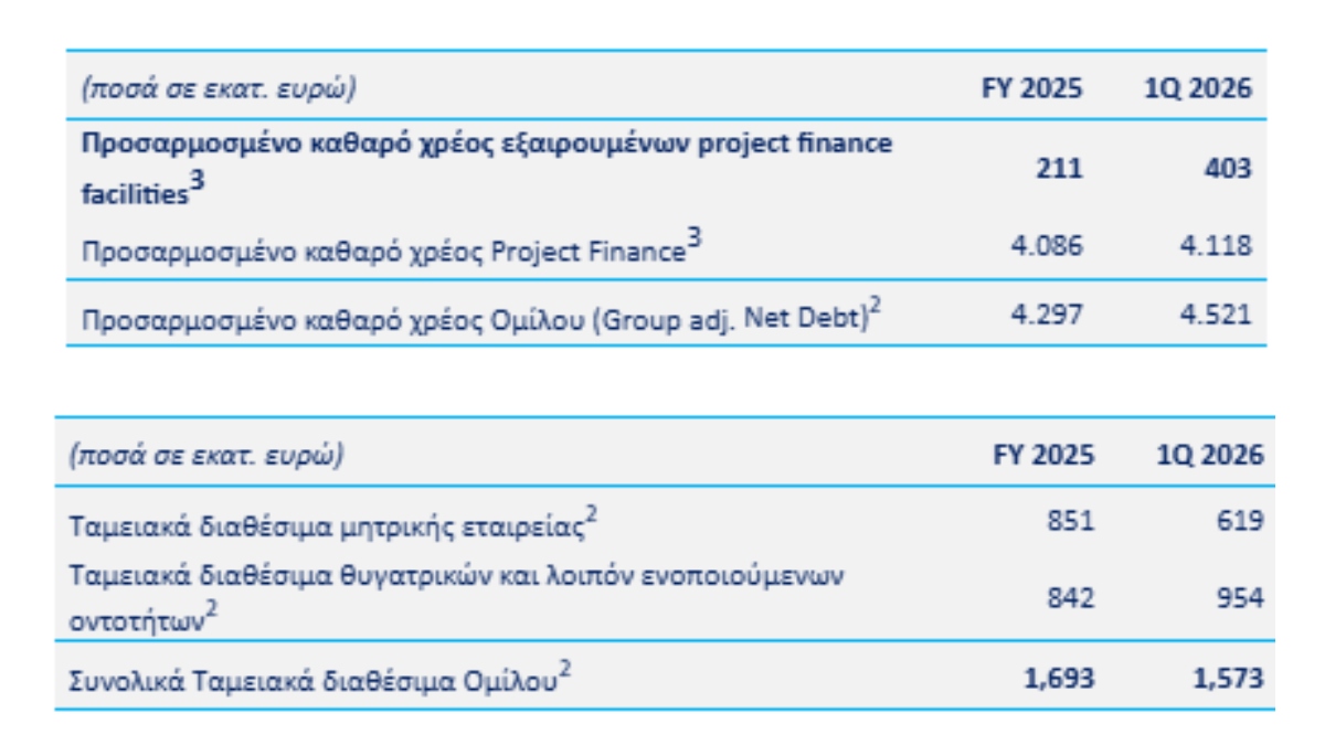 Φωτογραφία