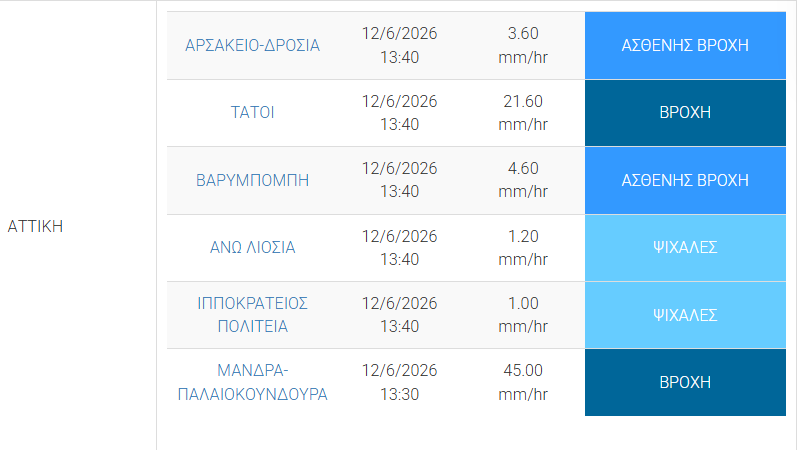 Φωτογραφία