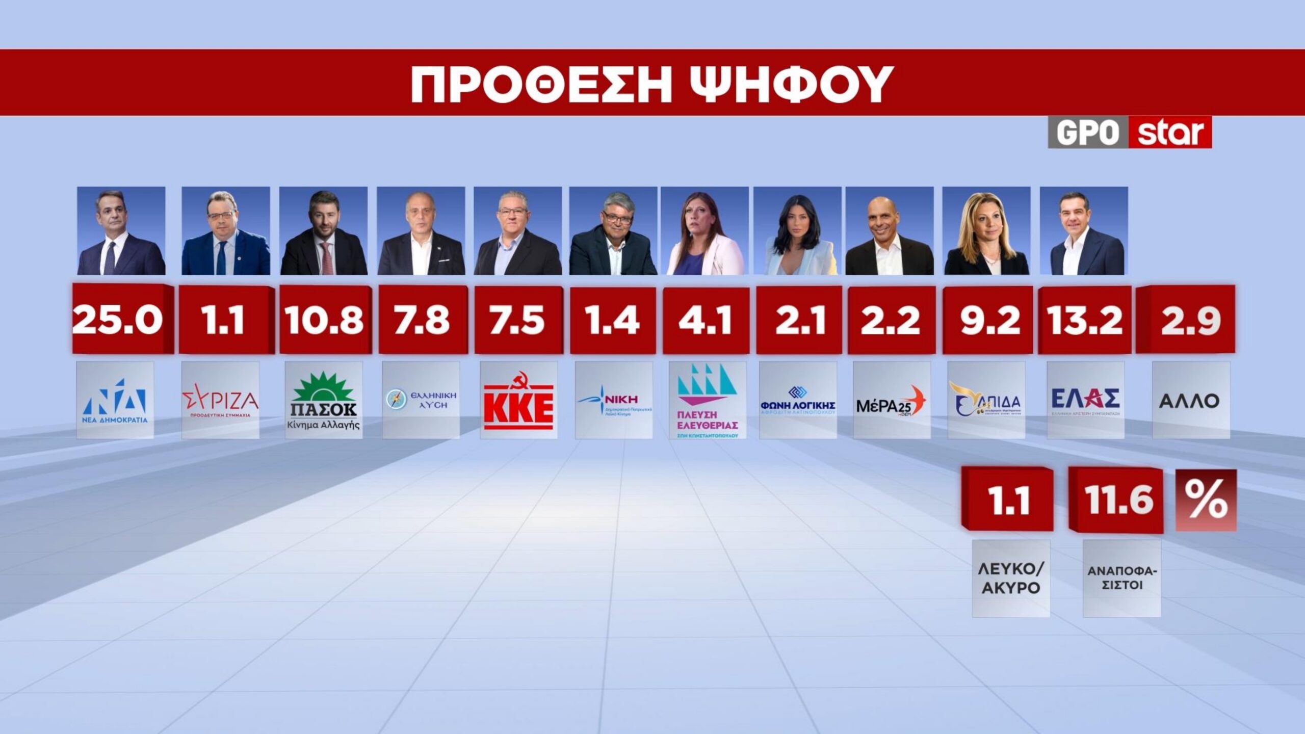 Φωτογραφία