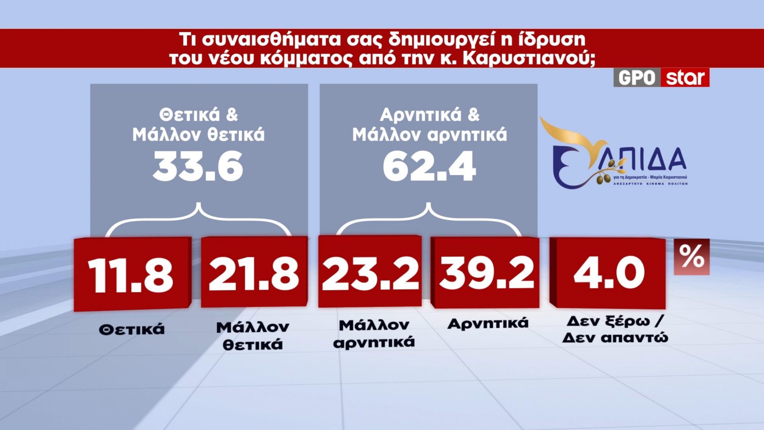 Φωτογραφία