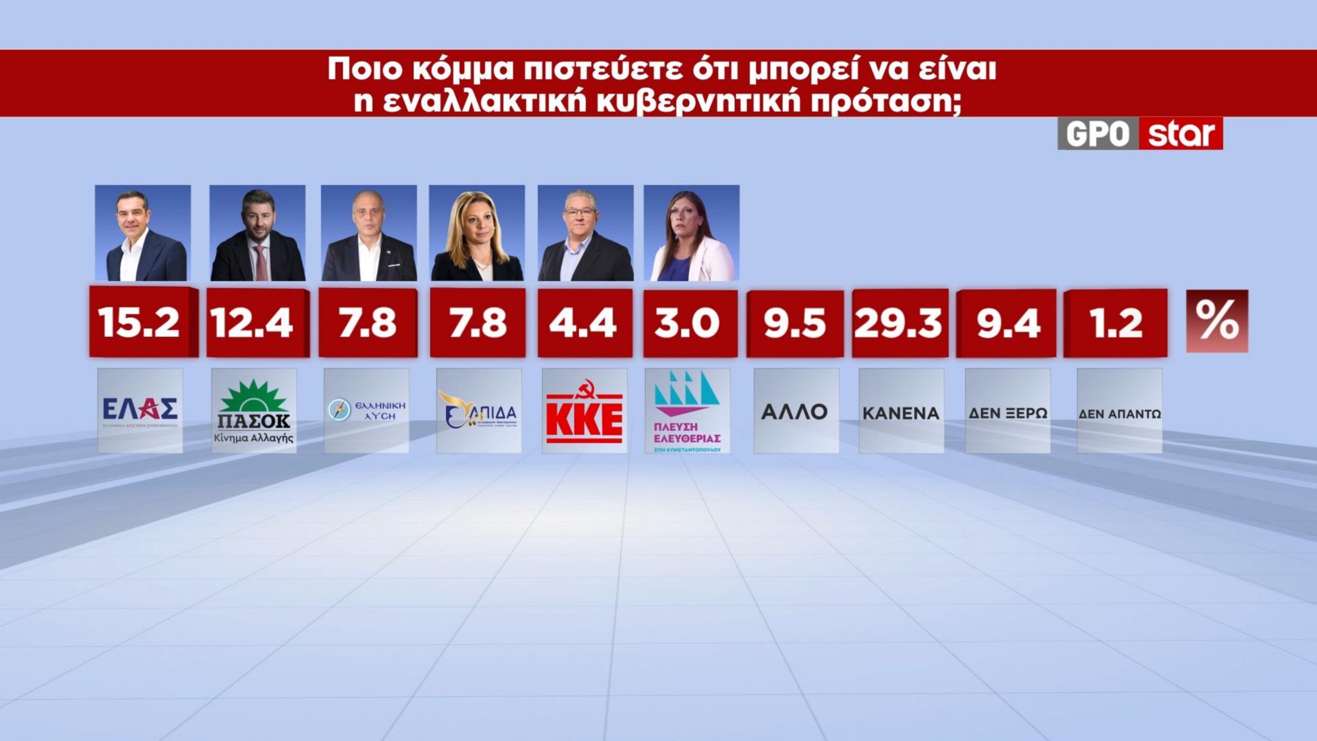 Φωτογραφία