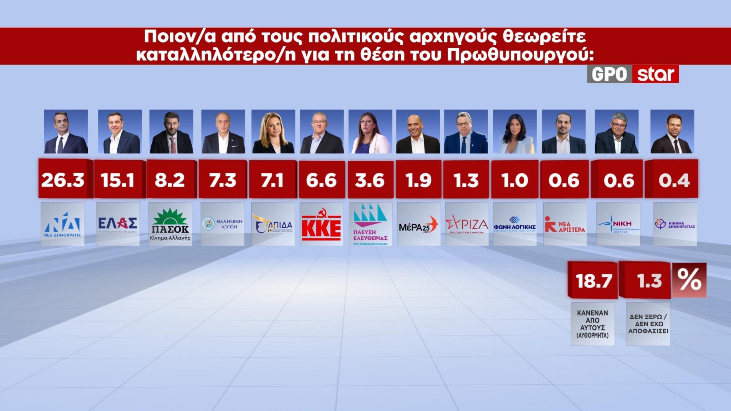 Φωτογραφία