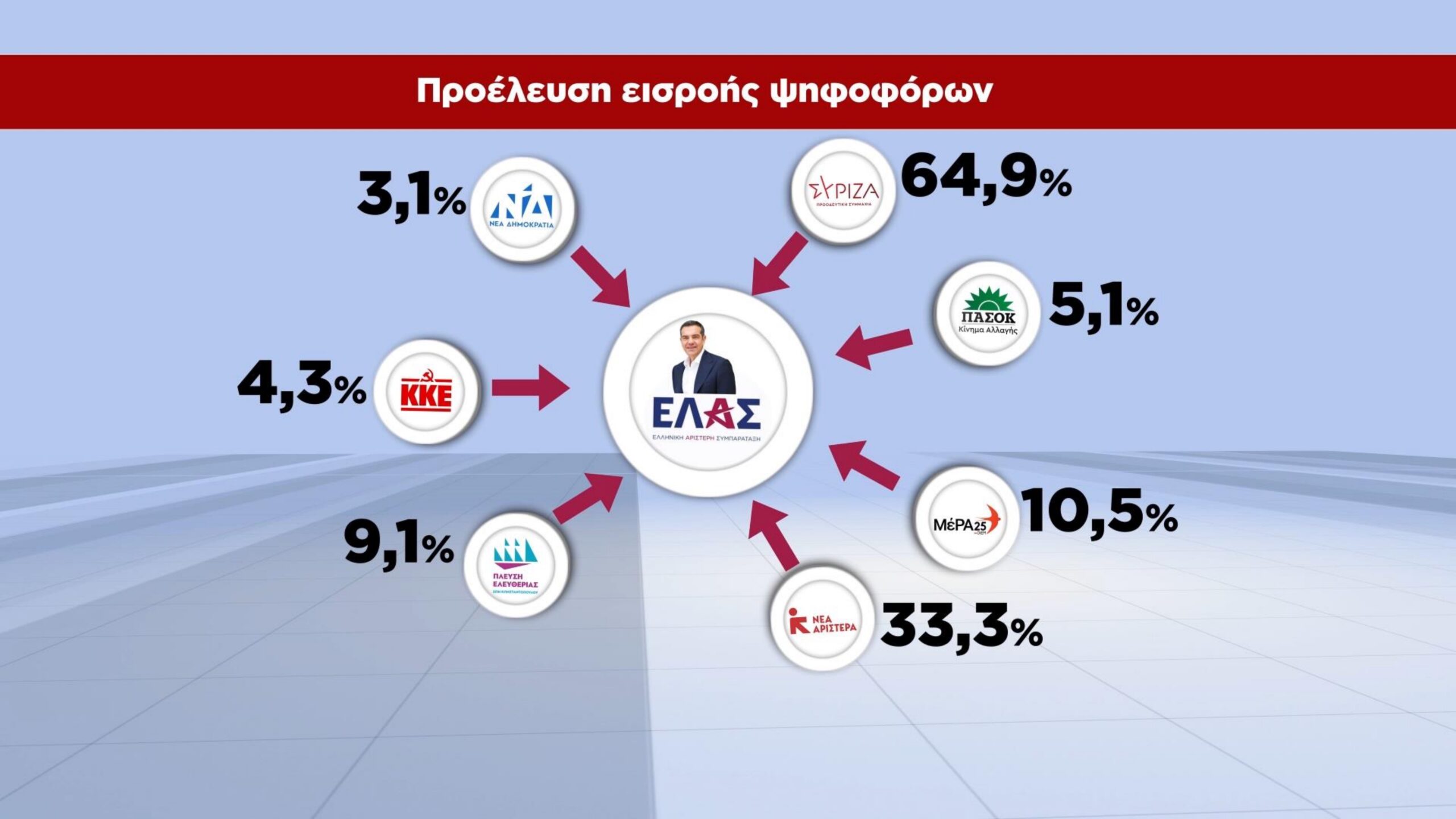 Φωτογραφία