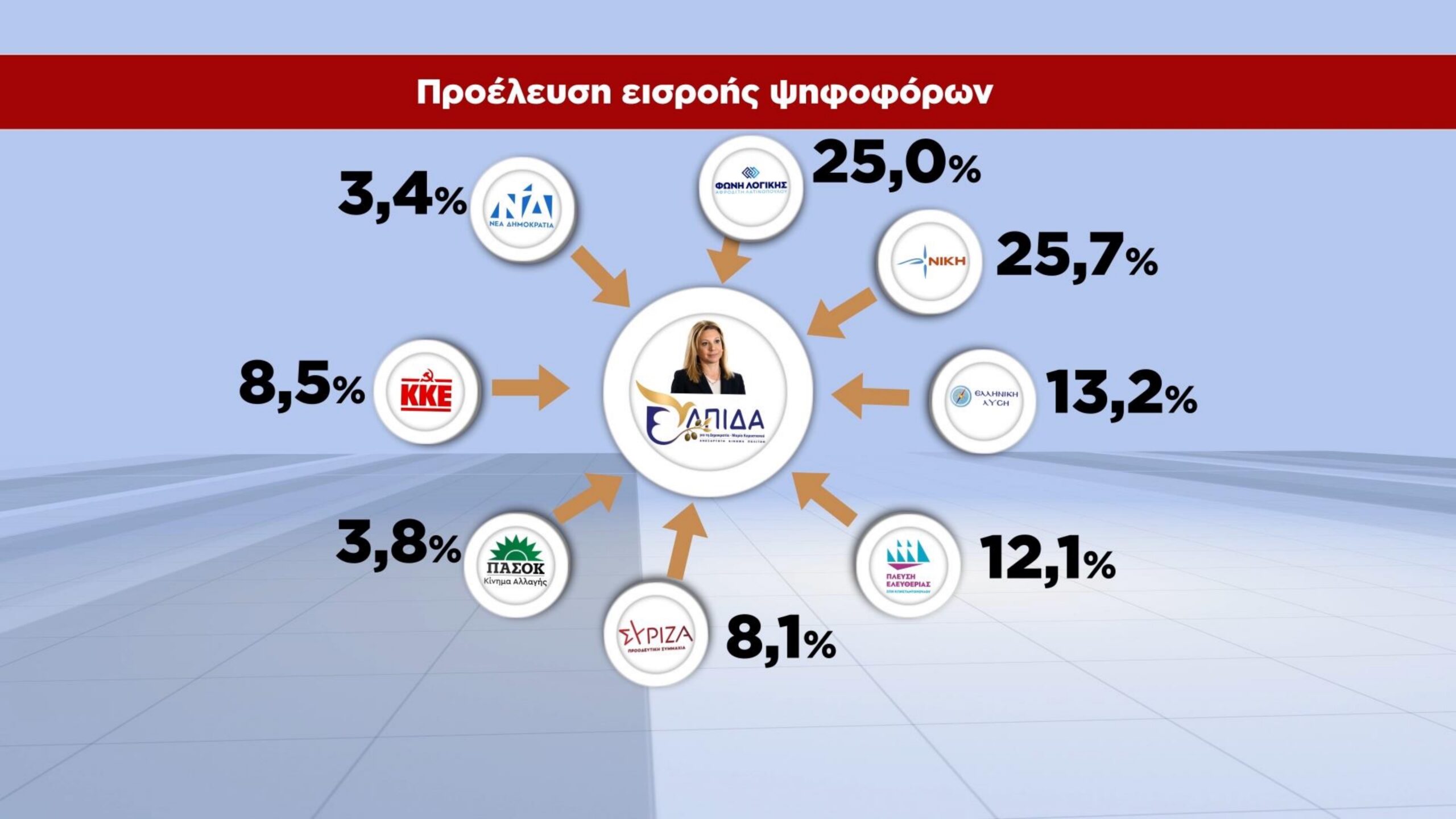 Φωτογραφία