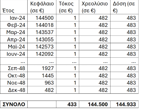 Φωτογραφία