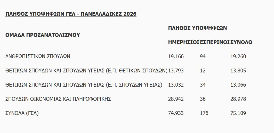 Φωτογραφία