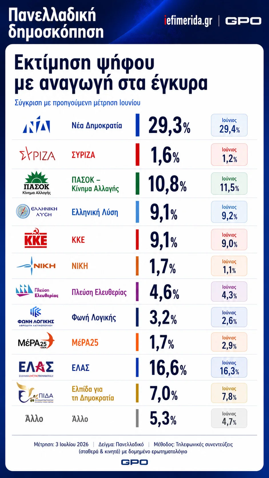 Φωτογραφία