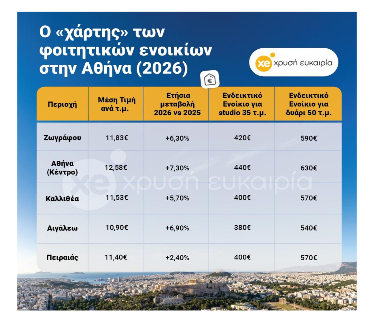Φωτογραφία