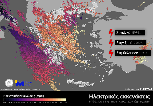 Φωτογραφία