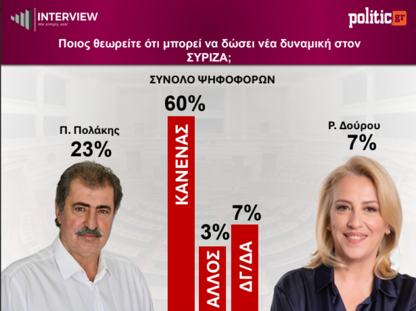 Φωτογραφία