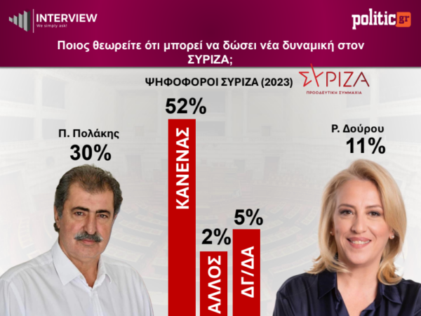 Φωτογραφία
