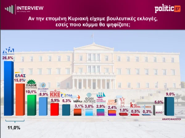 Φωτογραφία