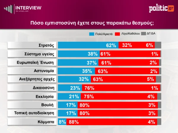 Φωτογραφία
