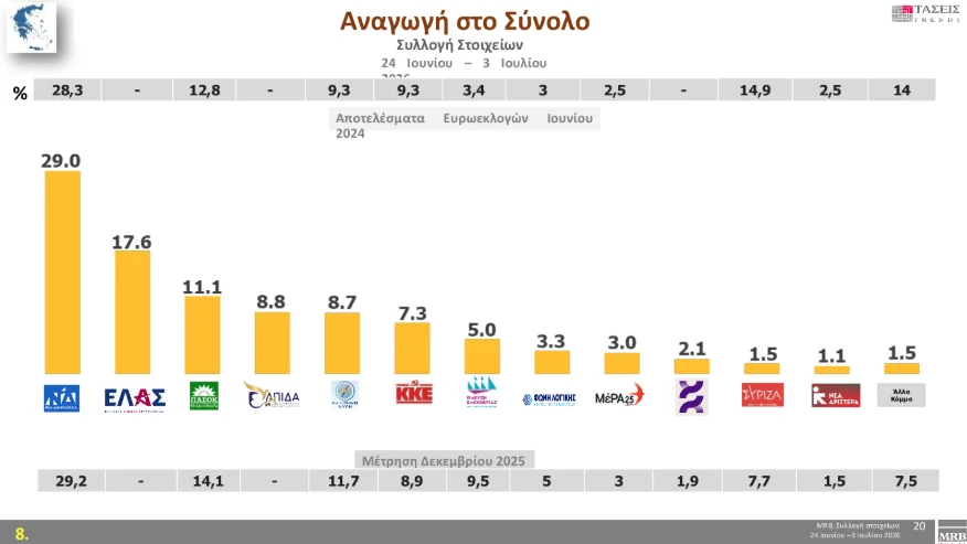 Φωτογραφία