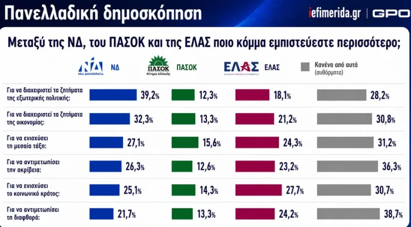 Φωτογραφία