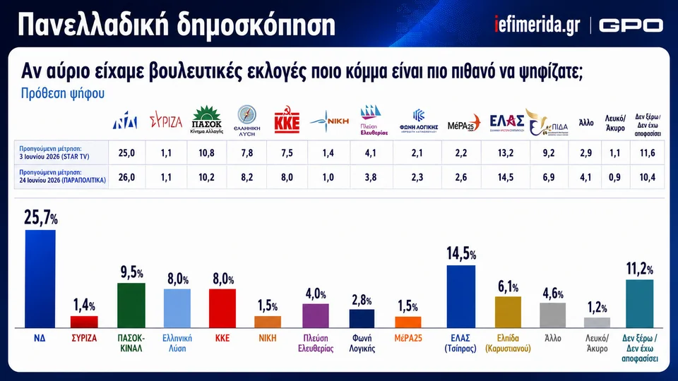 Φωτογραφία