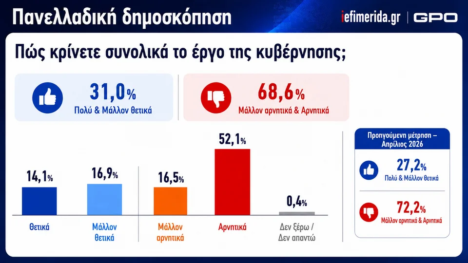Φωτογραφία