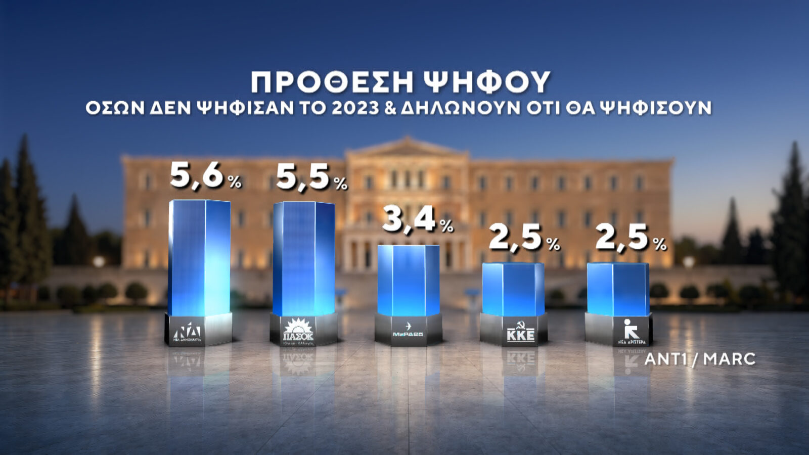 Φωτογραφία
