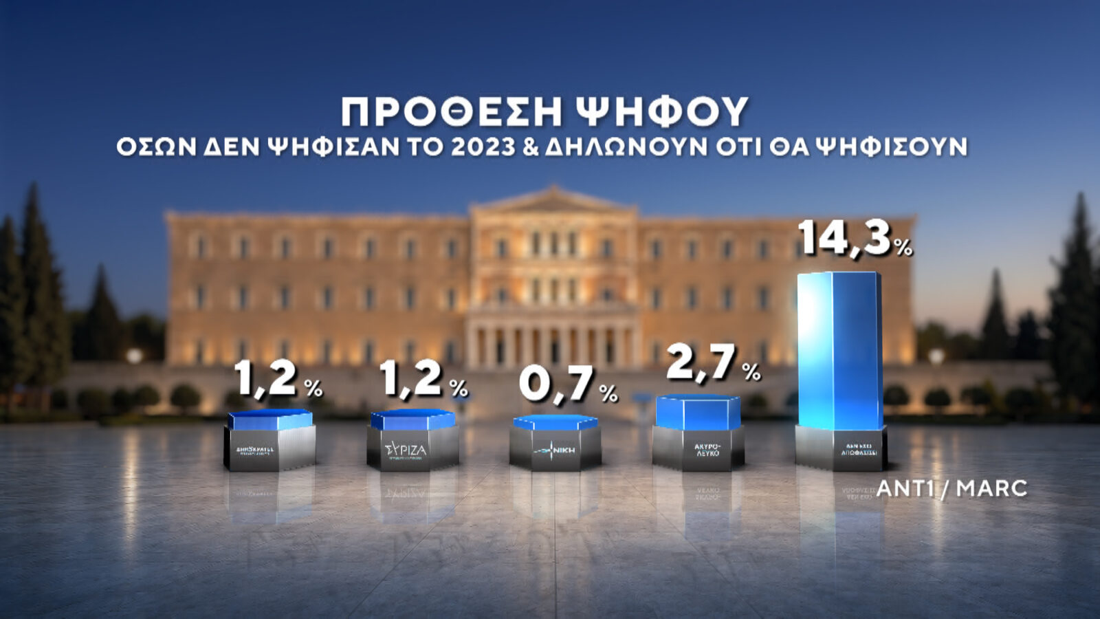 Φωτογραφία