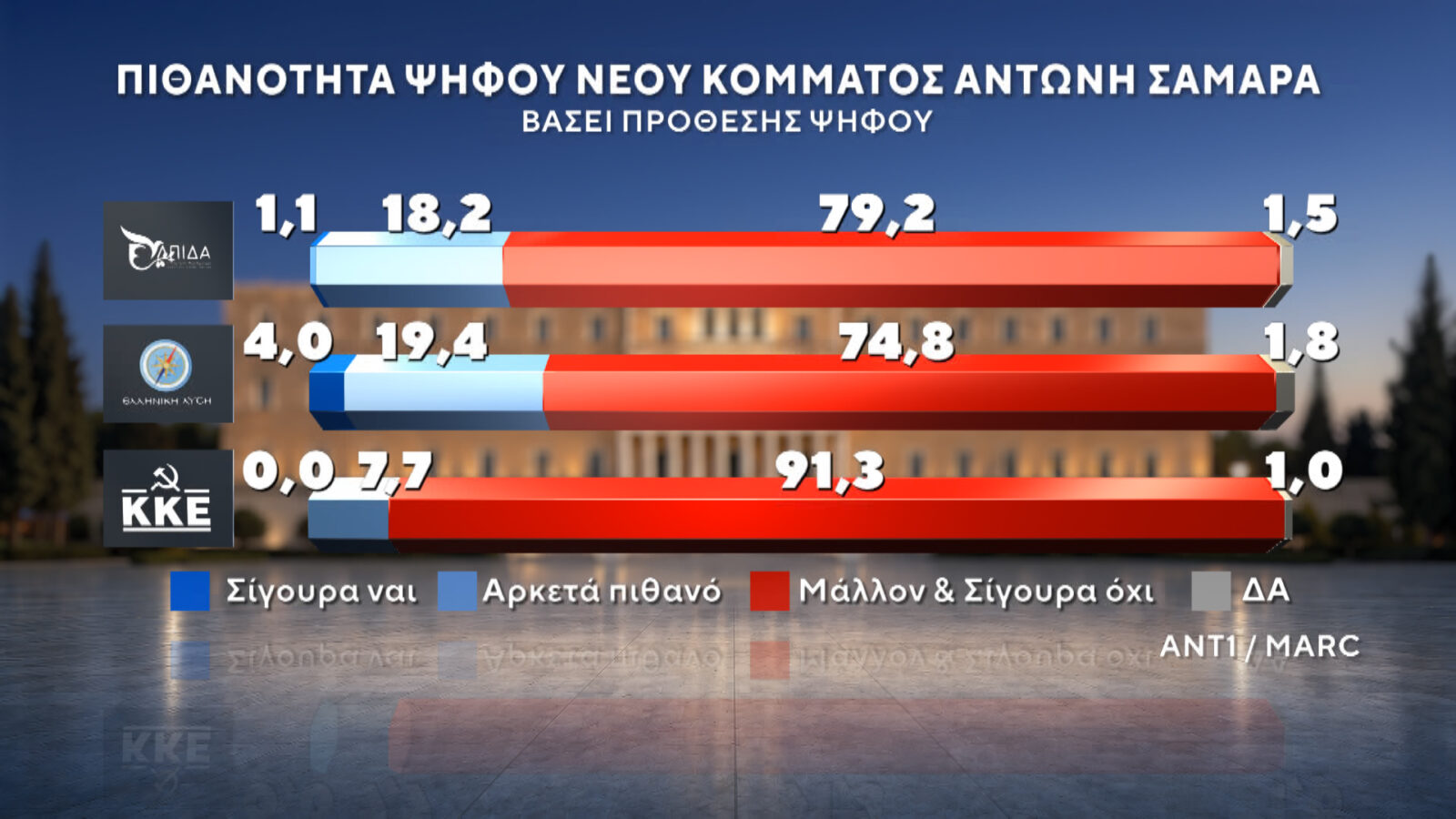 Φωτογραφία