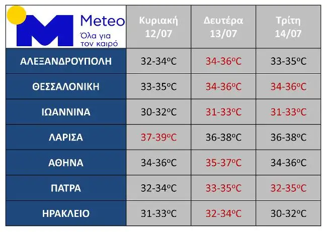 Φωτογραφία
