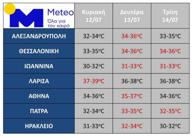 Φωτογραφία