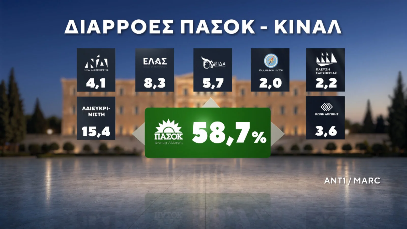 Φωτογραφία