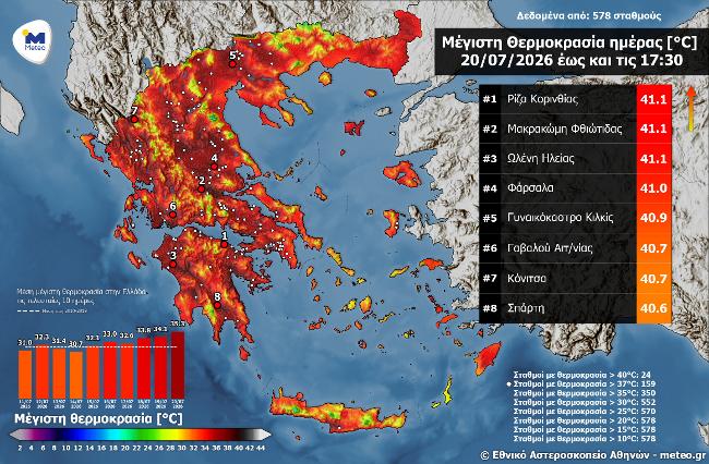Φωτογραφία
