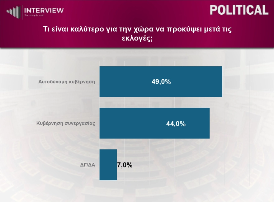 Φωτογραφία