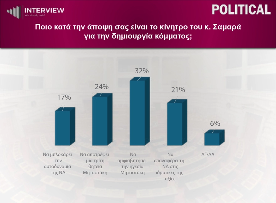 Φωτογραφία