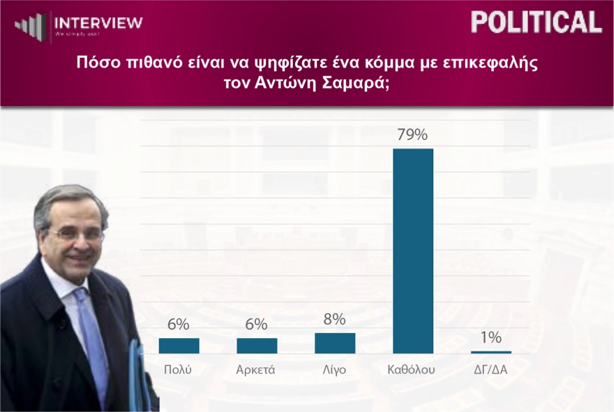 Φωτογραφία