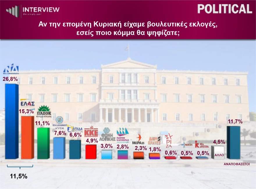 Φωτογραφία