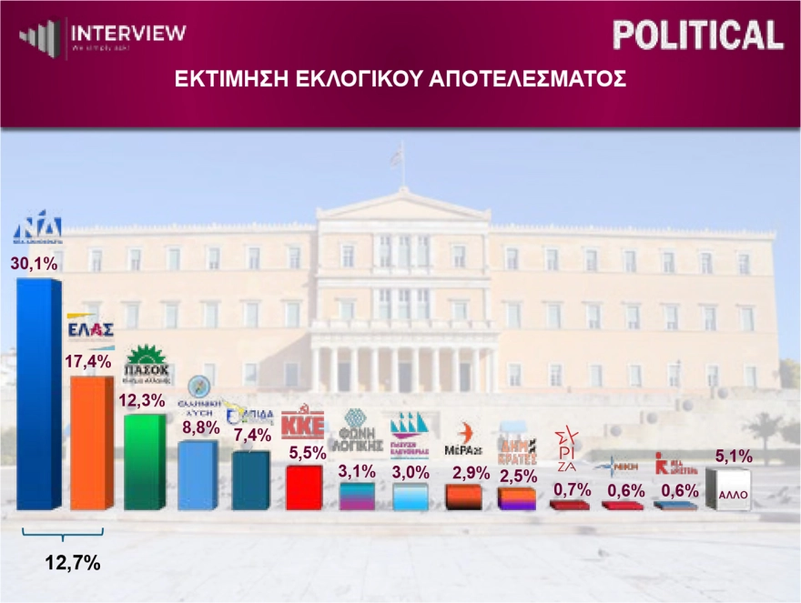 Φωτογραφία