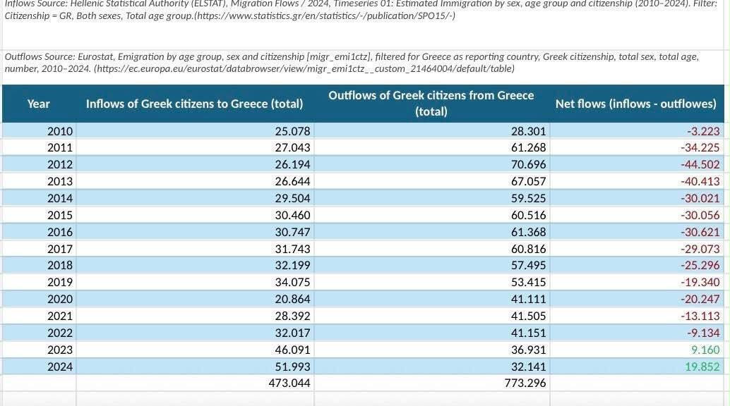 Φωτογραφία