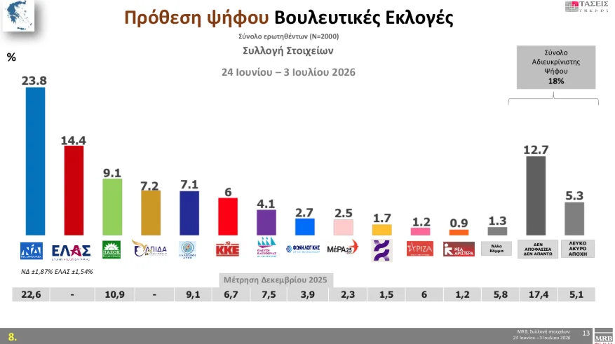 Φωτογραφία