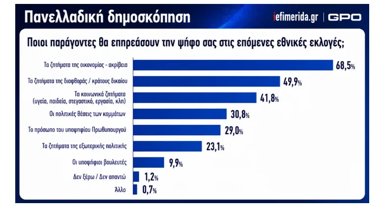 Φωτογραφία