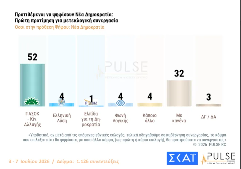 Φωτογραφία