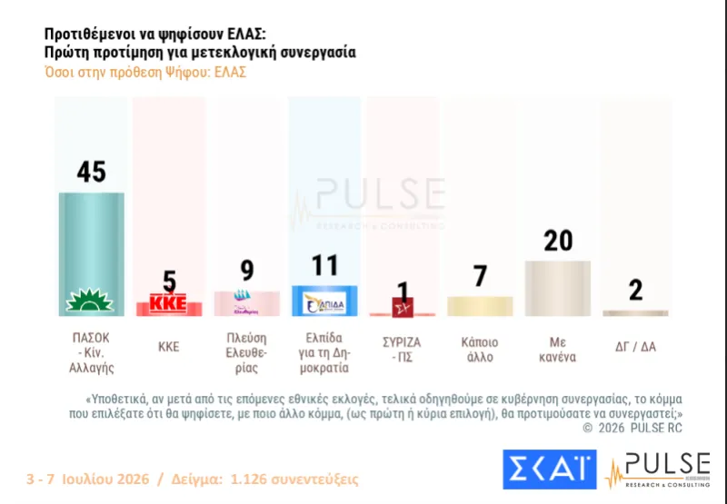 Φωτογραφία