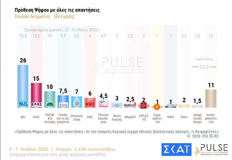 Φωτογραφία
