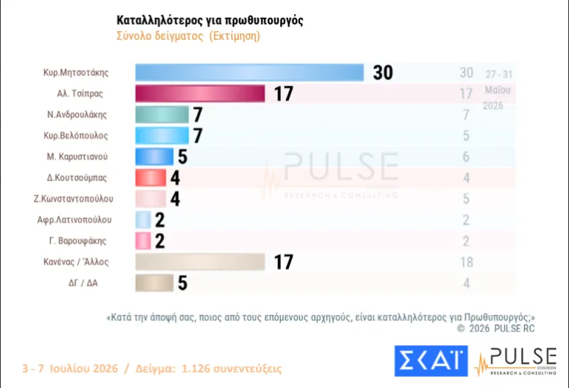 Φωτογραφία