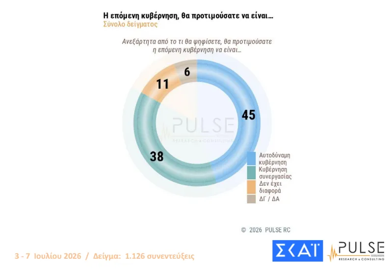 Φωτογραφία
