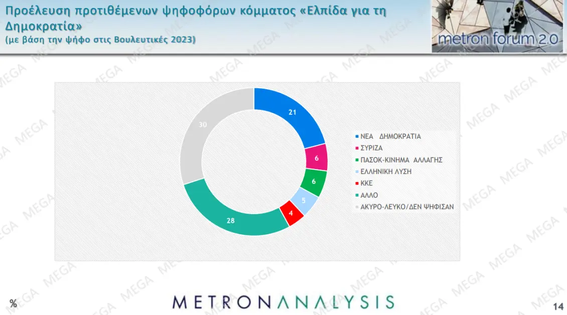 Φωτογραφία