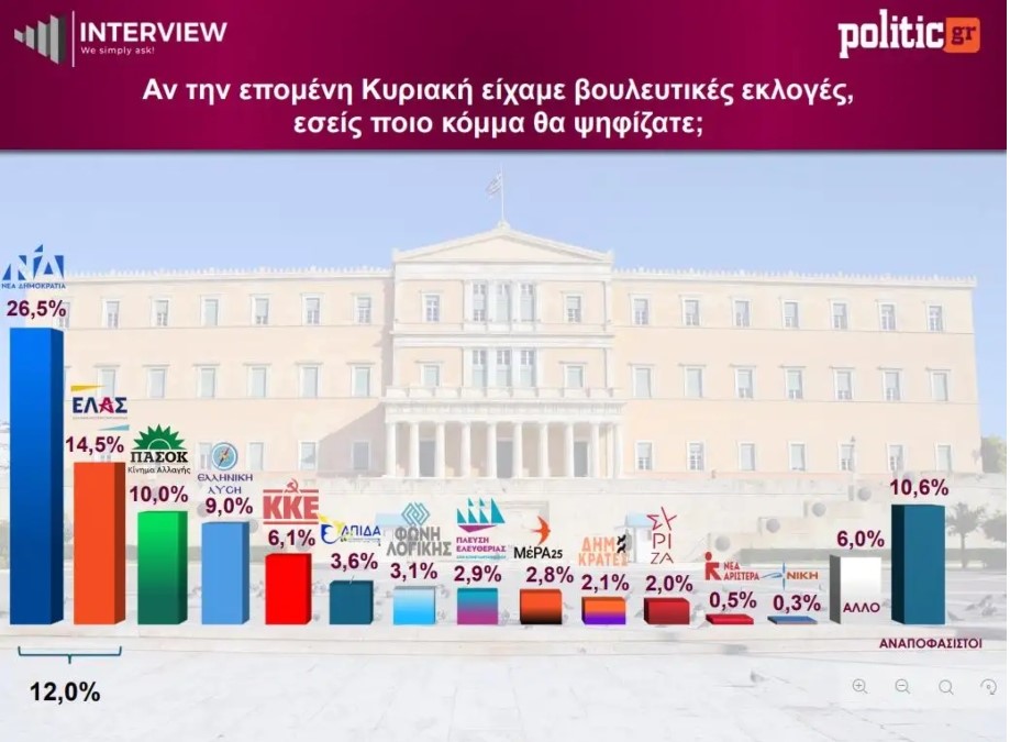 Φωτογραφία