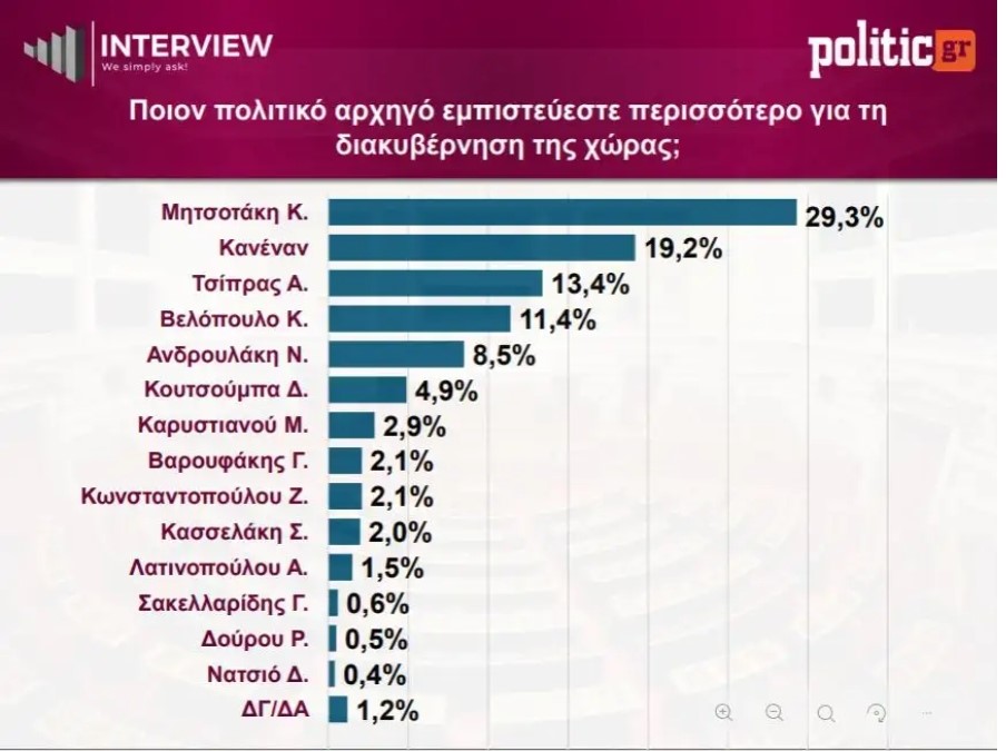 Φωτογραφία