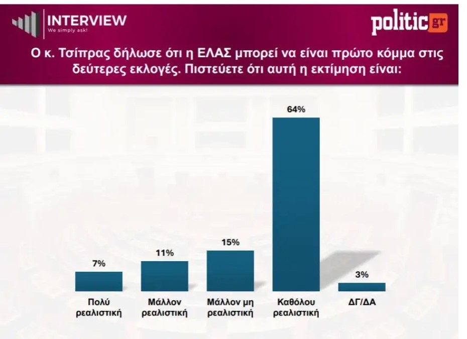 Φωτογραφία