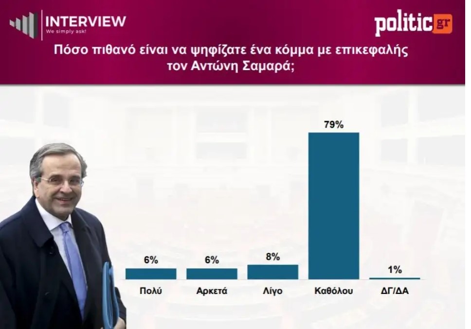 Φωτογραφία