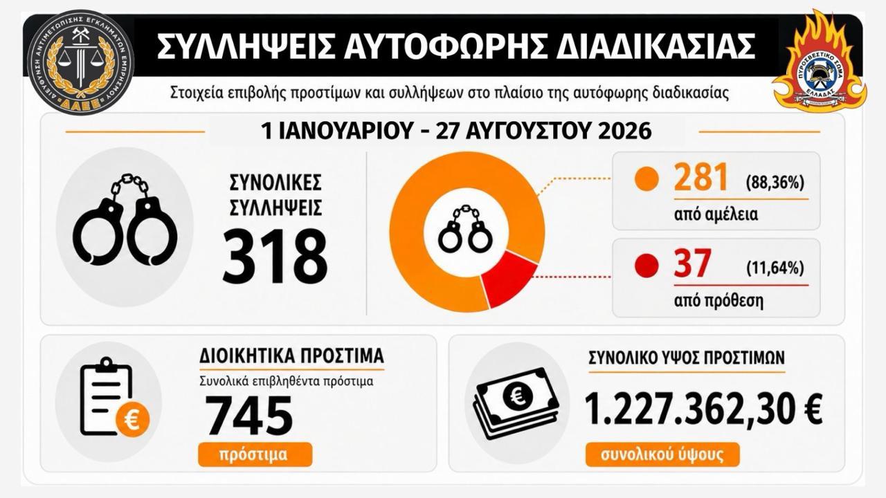 Φωτογραφία