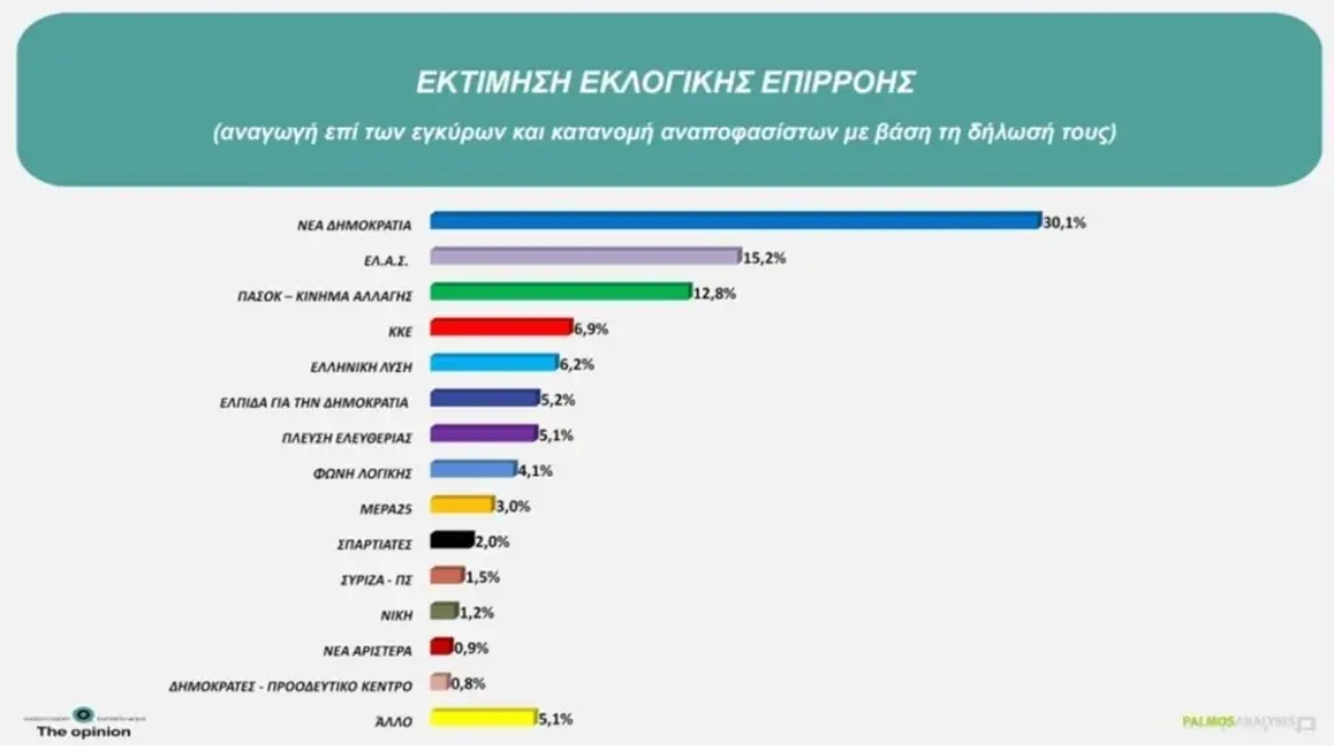 Φωτογραφία